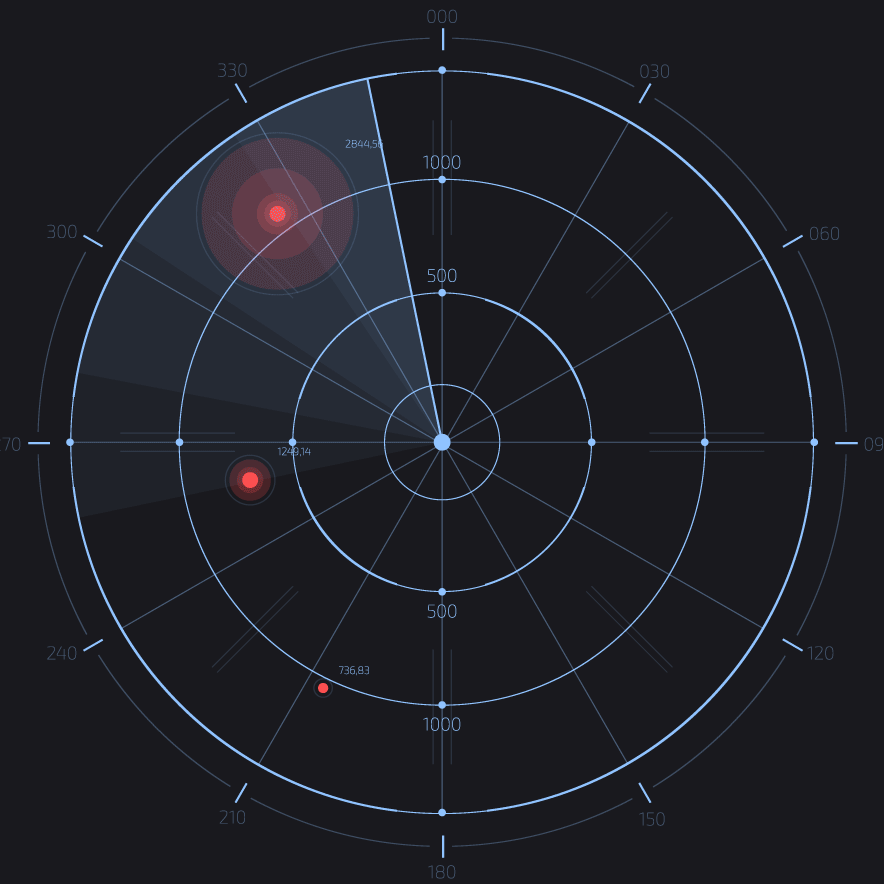 radar